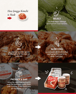 Jongga | Kimchi Ideale per Stir - Fried 160g - Trovasia - C14013 - 01